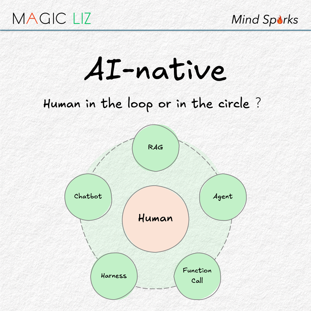 AI-native marketing sketch